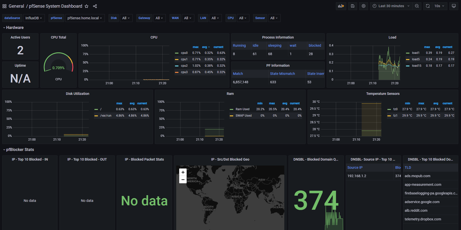 grafana